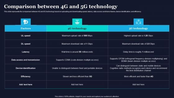 Comparison Between 4G And 5G Technology Difference Between 4G And 5G Network Mockup PDF