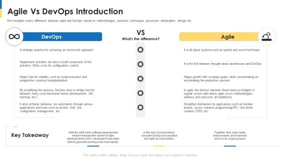 Comparison Between Agile And Devops IT Ppt PowerPoint Presentation Complete Deck With Slides