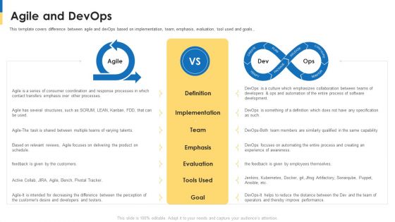 Comparison Between Agile And Devops It Agile And Devops Microsoft PDF