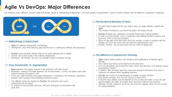 Comparison Between Agile And Devops It Agile Vs Devops Major Differences Microsoft PDF