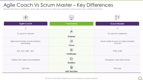 Comparison Between Agile And Scrum IT Agile Coach Vs Scrum Master Key Differences Information PDF Comparison Between Agile And Scrum IT Agile Coach Vs Scrum Master Key Differences Information PDF