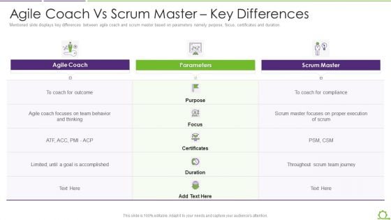 Comparison Between Agile And Scrum IT Agile Coach Vs Scrum Master Key Differences Information PDF