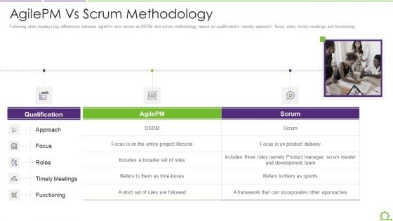 Comparison Between Agile And Scrum IT Agilepm Vs Scrum Methodology Designs PDF