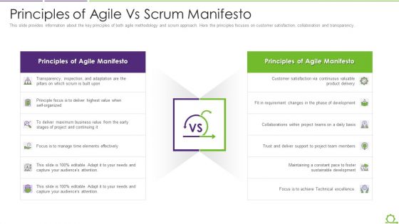 Comparison Between Agile And Scrum IT Principles Of Agile Vs Scrum Manifesto Professional PDF