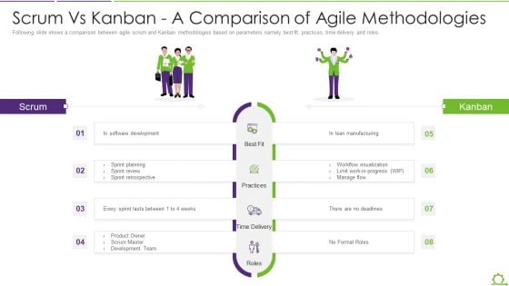 Comparison Between Agile And Scrum IT Scrum Vs Kanban A Comparison Of Agile Methodologies Summary PDF