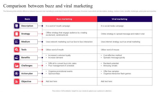 Comparison Between Buzz And Viral Marketing Rules PDF