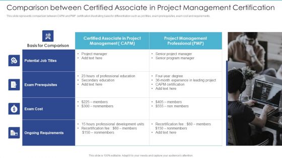 Comparison Between Certified Associate In Project Management Certification Pictures PDF