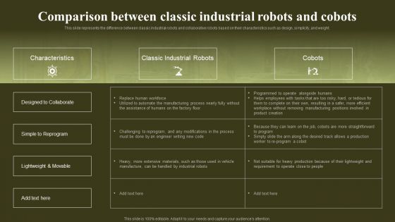 Comparison Between Classic Industrial Robots And Cobots Graphics PDF