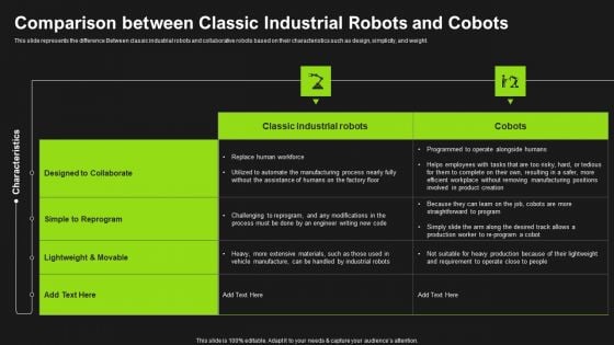 Comparison Between Classic Industrial Robots And Cobots Infographics PDF