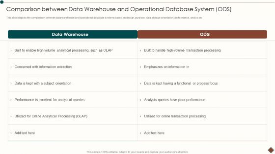 Comparison Between Data Warehouse And Operational Database System ODS Infographics PDF Comparison Between Data Warehouse And Operational Database System ODS Infographics PDF