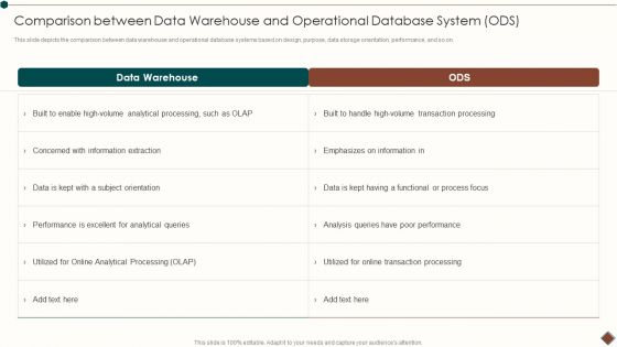 Comparison Between Data Warehouse And Operational Database System ODS Infographics PDF