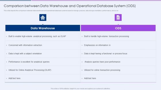 Comparison Between Data Warehouse And Operational Database System Ods Topics PDF