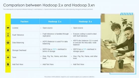 Comparison Between Hadoop 2X And Hadoop 3Xn Inspiration PDF