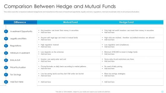 Comparison Between Hedge And Mutual Funds Hedge Fund Performance Sample PDF Comparison Between Hedge And Mutual Funds Hedge Fund Performance Sample PDF