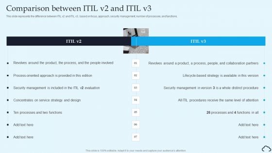 Comparison Between ITIL V2 And ITIL V3 IT Service Management Framework Structure PDF