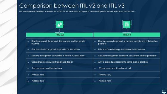 Comparison Between ITIL V2 And ITIL V3 Ppt Outline Microsoft PDF