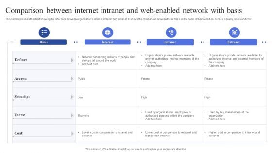 Comparison Between Internet Intranet And Web Enabled Network With Basis Summary PDF Comparison Between Internet Intranet And Web Enabled Network With Basis Summary PDF