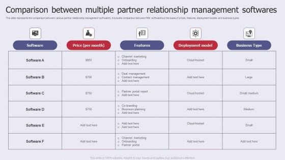 Comparison Between Multiple Partner Relationship Management Softwares Sample PDF Comparison Between Multiple Partner Relationship Management Softwares Sample PDF