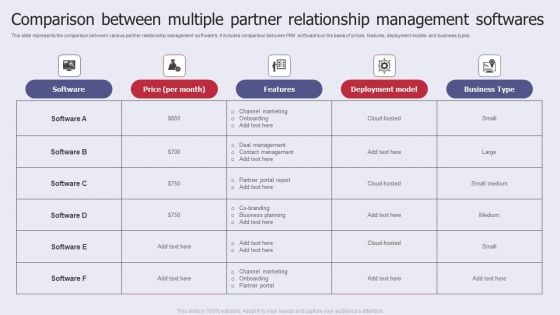 Comparison Between Multiple Partner Relationship Management Softwares Sample PDF