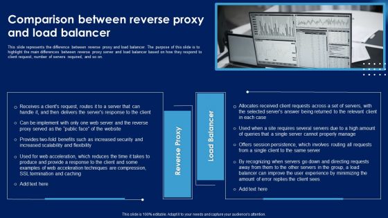 Comparison Between Reverse Proxy And Load Balancer Ppt PowerPoint Presentation File Inspiration PDF
