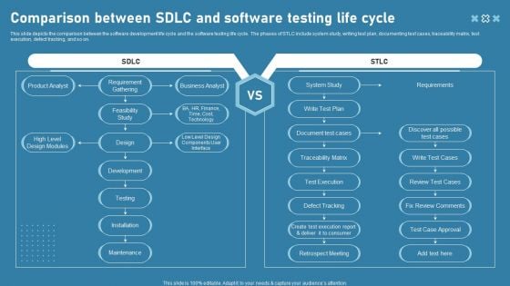 Comparison Between Sdlc And Software Testing Life Cycle Ideas PDF