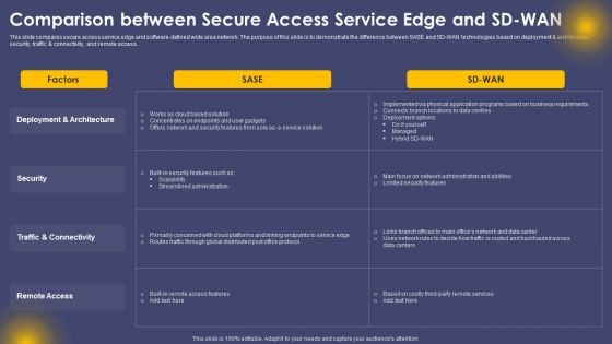 Comparison Between Secure Access Service Edge And Sd Wan Ppt Outline Guide PDF Comparison Between Secure Access Service Edge And Sd Wan Ppt Outline Guide PDF
