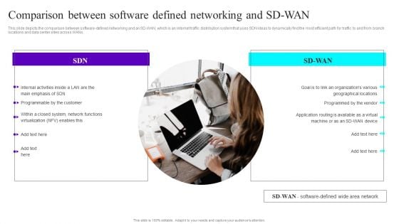 Comparison Between Software Defined Networking And Sd Wan Ppt Gallery File Formats PDF