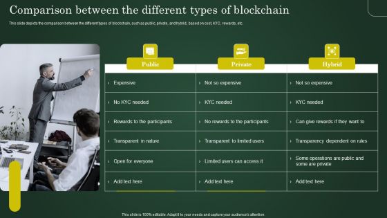 Comparison Between The Different Types Of Blockchain Involving Cryptographic Ledger To Enhance Introduction PDF