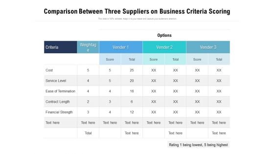 Comparison Between Three Suppliers On Business Criteria Scoring Ppt PowerPoint Presentation File Model PDF