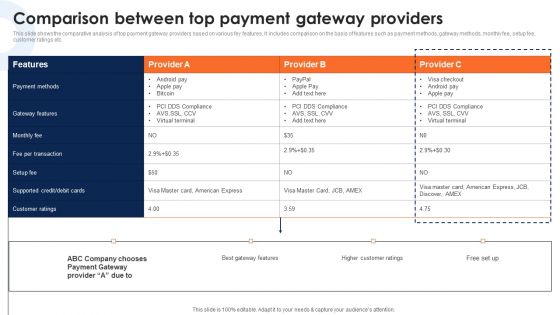 Comparison Between Top Payment Gateway Providers Deploying Ecommerce Order Management Elements PDF