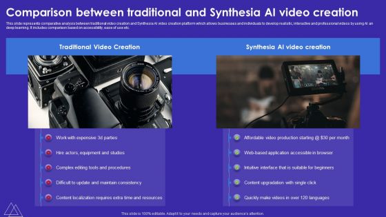 Comparison Between Traditional And Synthesia AI Video Creation Inspiration PDF