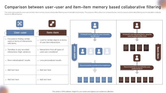 Comparison Between User User And Item Item Memory Based Collaborative Filtering Clipart PDF