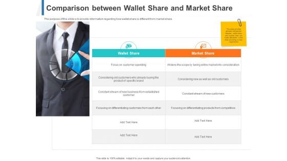 Comparison Between Wallet Share And Market Share Ppt Outline Influencers PDF