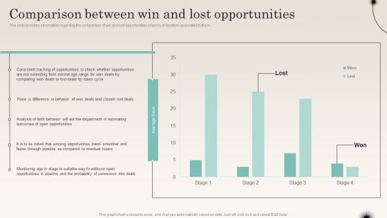 Comparison Between Win And Lost Opportunities Improving Distribution Channel Themes PDF