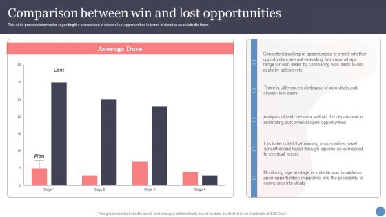 Comparison Between Win And Lost Opportunities Template PDF