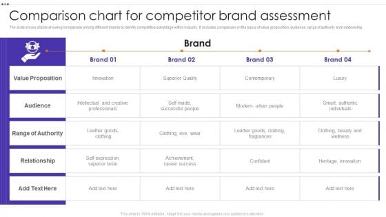 Comparison Chart For Competitor Brand Assessment Sample PDF Comparison Chart For Competitor Brand Assessment Sample PDF