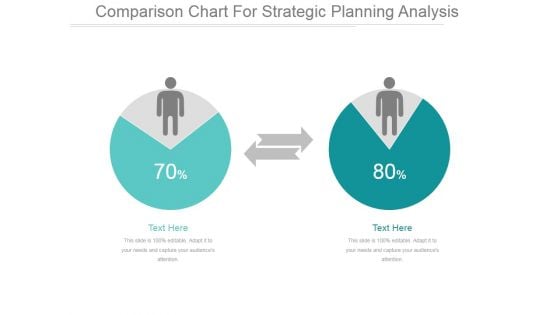 Comparison Chart For Strategic Planning Analysis Ppt PowerPoint Presentation Example