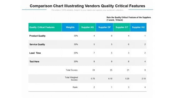 Comparison Chart Illustrating Vendors Quality Critical Features Ppt PowerPoint Presentation Outline Icon PDF