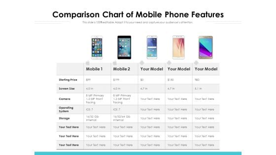 Comparison Chart Of Mobile Phone Features Ppt PowerPoint Presentation File Pictures PDF