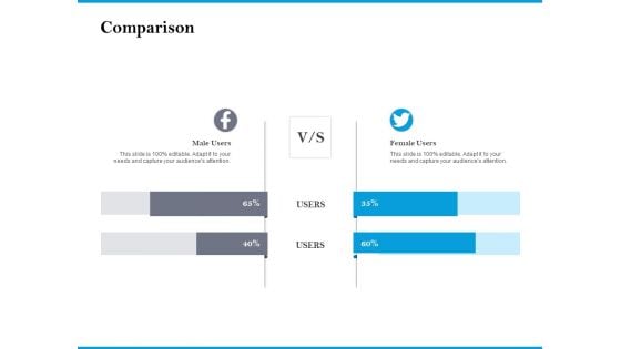 Comparison Customer Retention Engagement Strategy Portrait PDF