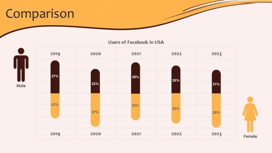 Comparison Digital Marketing Plan For Restaurant Business Portrait PDF