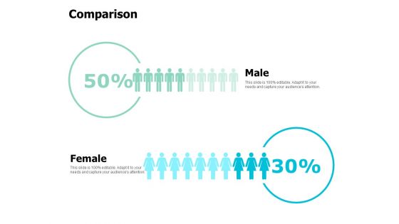 Comparison Female Male Ppt Powerpoint Presentation Pictures Good