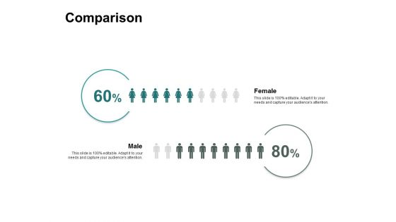 Comparison Female Male Ppt PowerPoint Presentation Styles Good