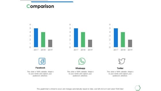 Comparison Finance Marketing Ppt PowerPoint Presentation Inspiration Professional