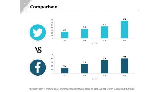 Comparison Finance Ppt PowerPoint Presentation Ideas Tips