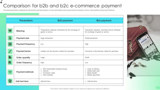 Comparison For B2b And B2c E Commerce Payment Comprehensive Guide For Developing Graphics PDF