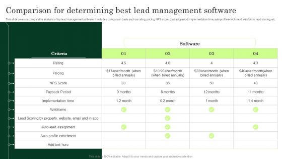Comparison For Determining Best Lead Management Software Enhancing Client Lead Conversion Rates Sample PDF