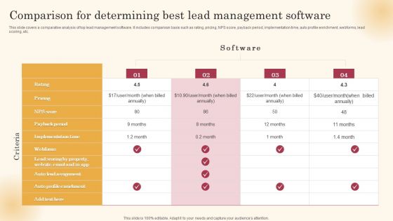 Comparison For Determining Best Lead Management Software Improving Lead Generation Process Elements PDF