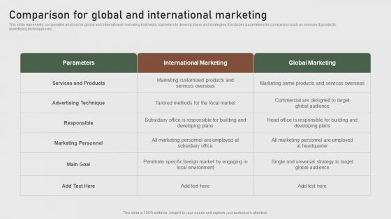 Comparison For Global And International Formulating Global Marketing Strategy To Improve Brochure PDF Comparison For Global And International Formulating Global Marketing Strategy To Improve Brochure PDF