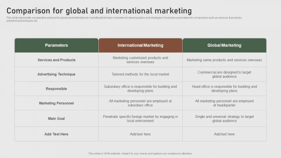 Comparison For Global And International Formulating Global Marketing Strategy To Improve Brochure PDF